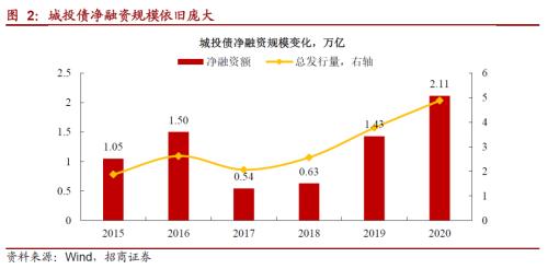 關(guān)于城投轉(zhuǎn)型的一些思考