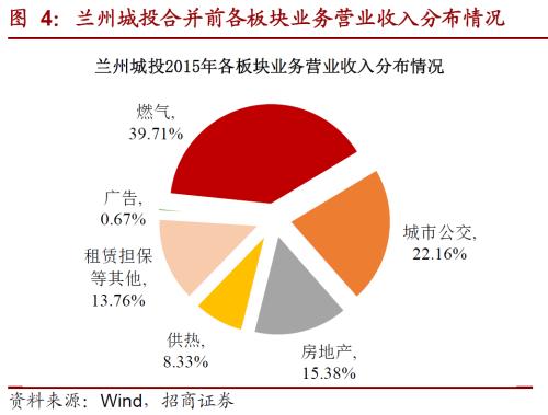 關(guān)于城投轉(zhuǎn)型的一些思考