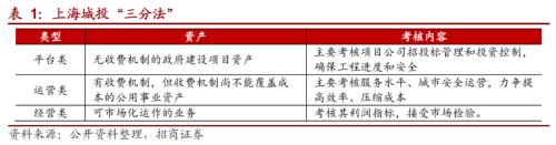關(guān)于城投轉(zhuǎn)型的一些思考